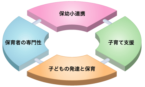 幼年期の総合的研究